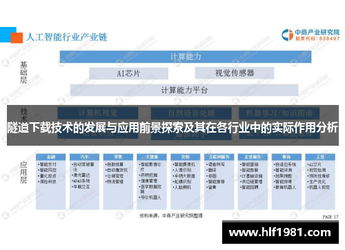 隧道下载技术的发展与应用前景探索及其在各行业中的实际作用分析